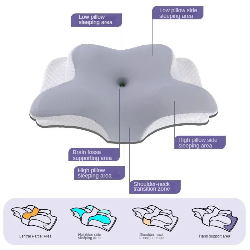 ComfortCore Memory Neck Support Pillow