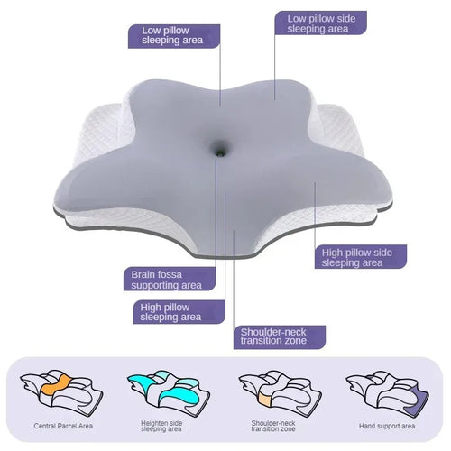 ComfortCore Memory Neck Support Pillow