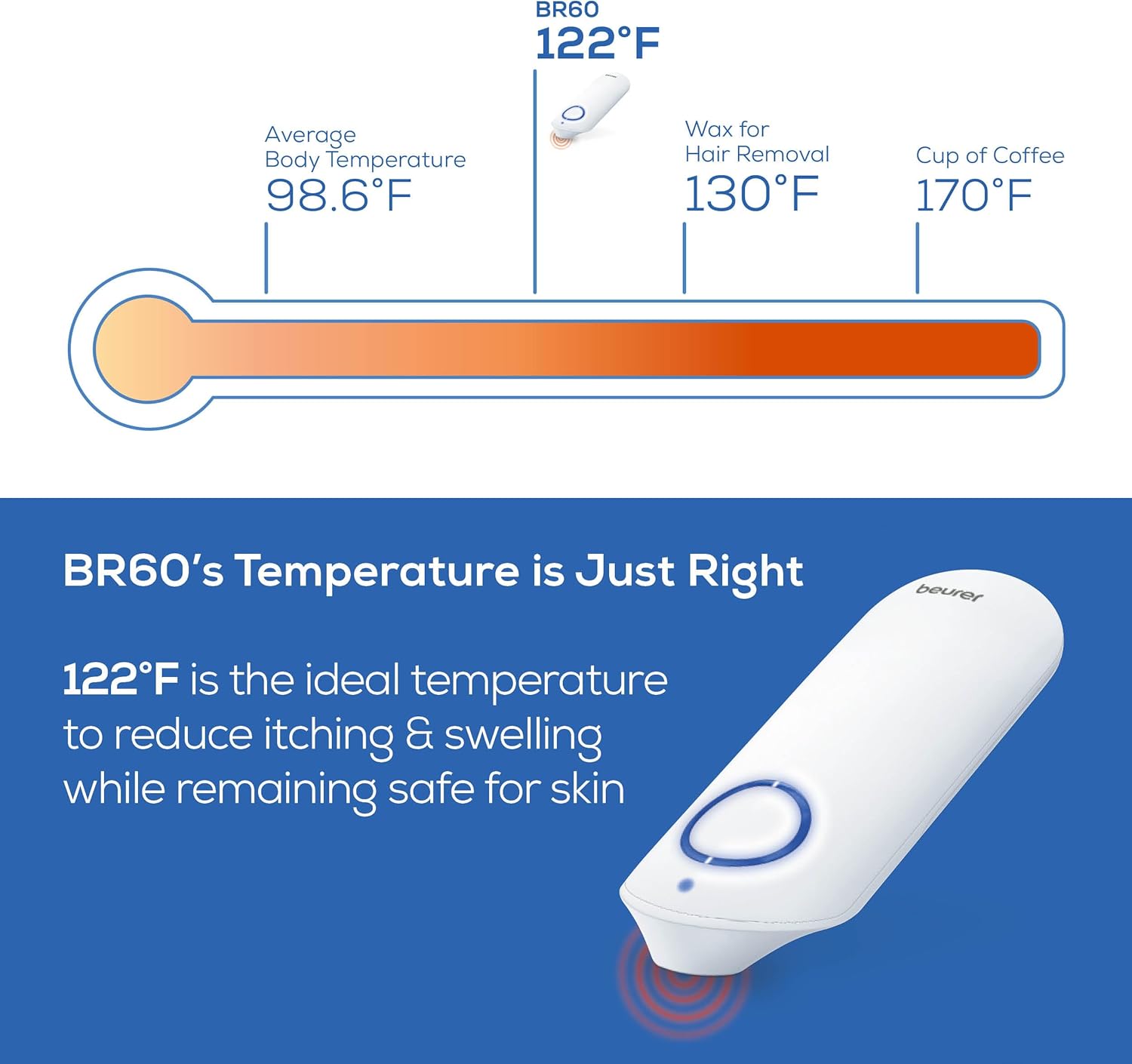 Bite Helper Heat Pen
